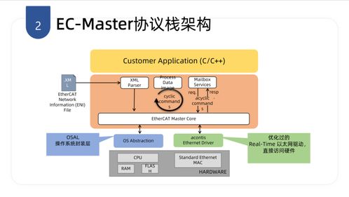 盟通科技基于瑞薩RZ MPU的EtherCAT主站應用方案技術開發(fā)